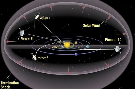 voyager 1 und 2